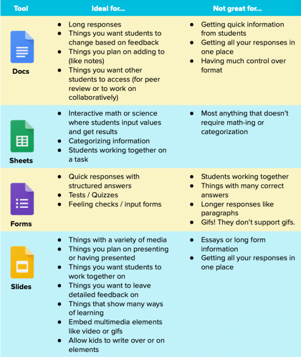 How to adapt your lessons for distance learning - Azulita